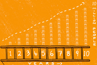 SolarAid has helped over 10 million people access clean, renewable energy.